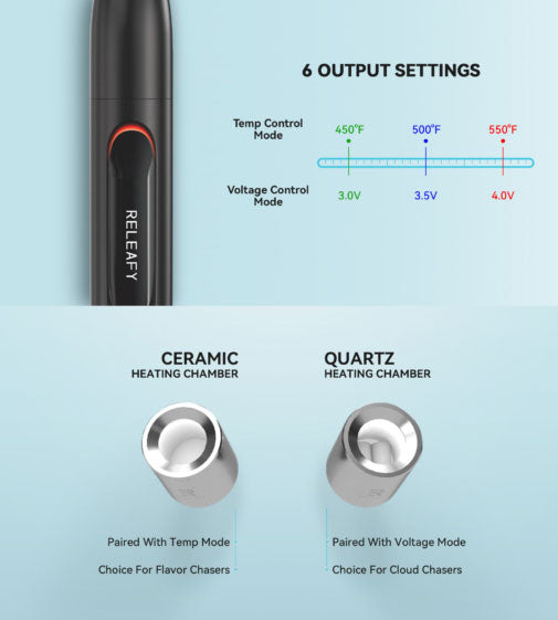 RELEAFY® TORCH 2.0 KIT Vaporizer Releafy