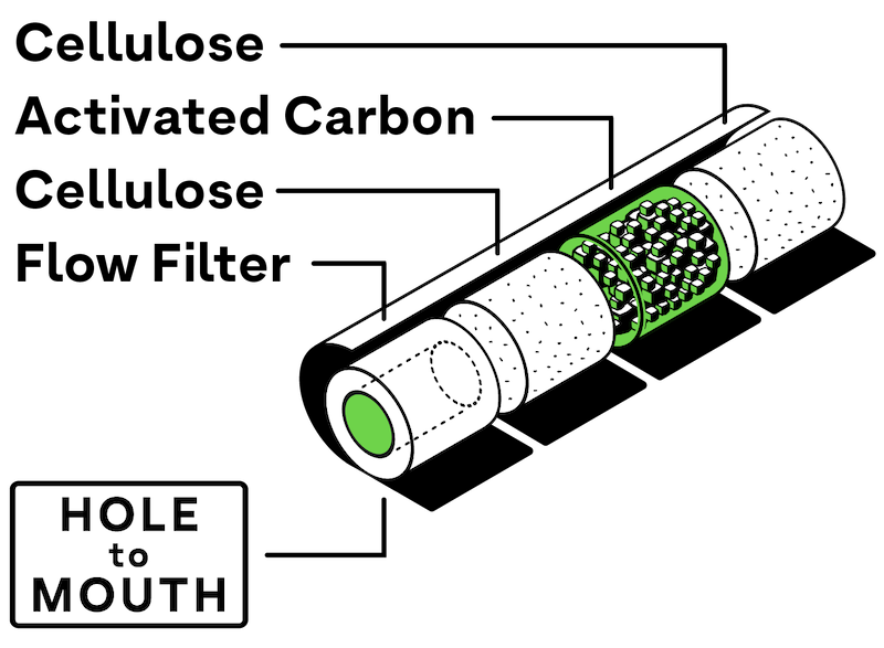 Hybrid Supreme Filters | Display Box "Box 55" (8 units) Filter Tip Hybrid Supreme Filter