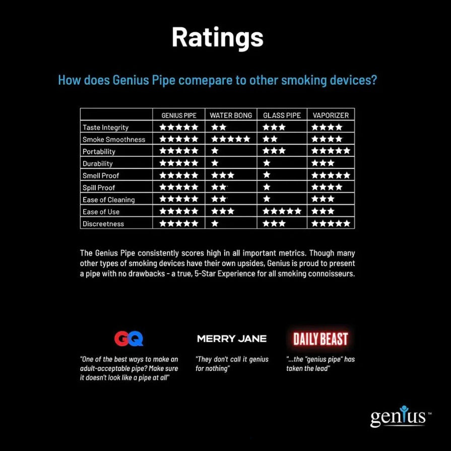 Genius Pipe | Indestructible Hand Pipes Metal Pipe BG Sales
