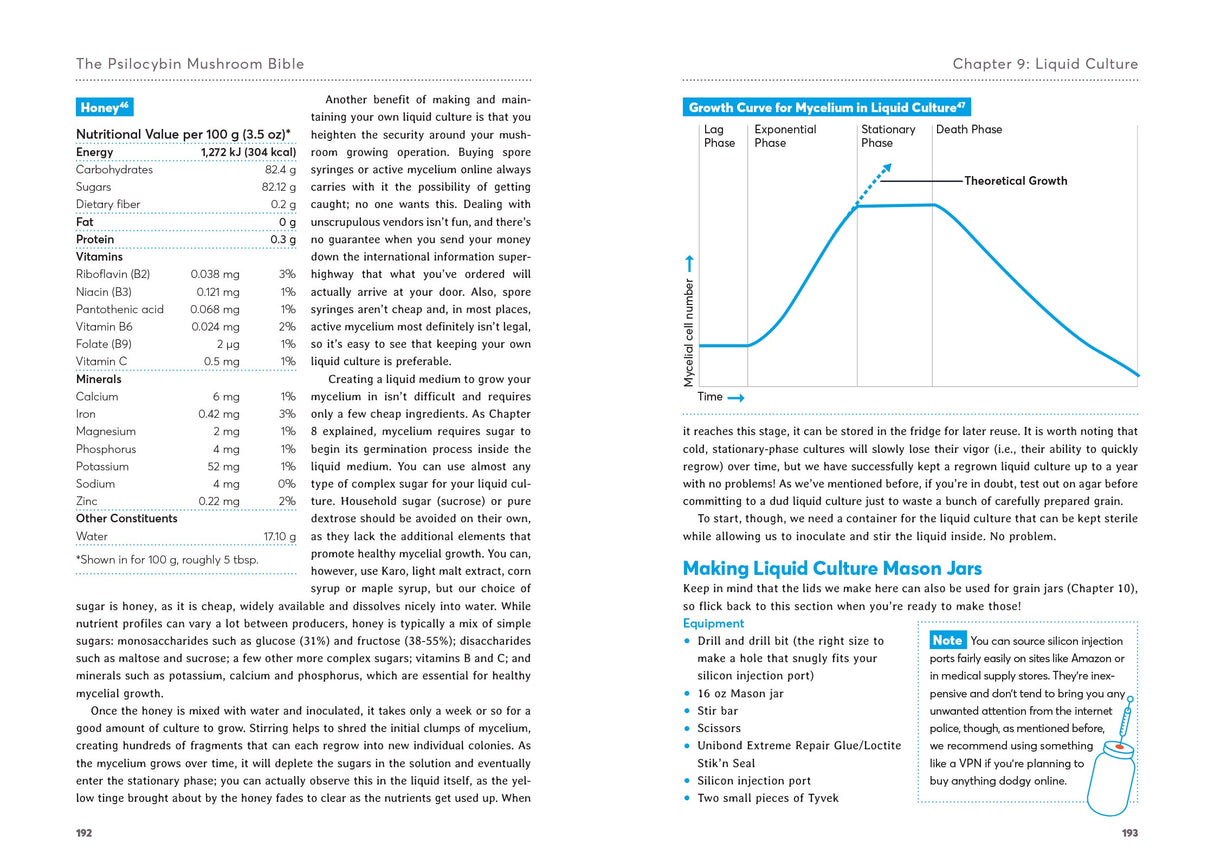 The Psilocybin Mushroom Bible Book Green Candy Press