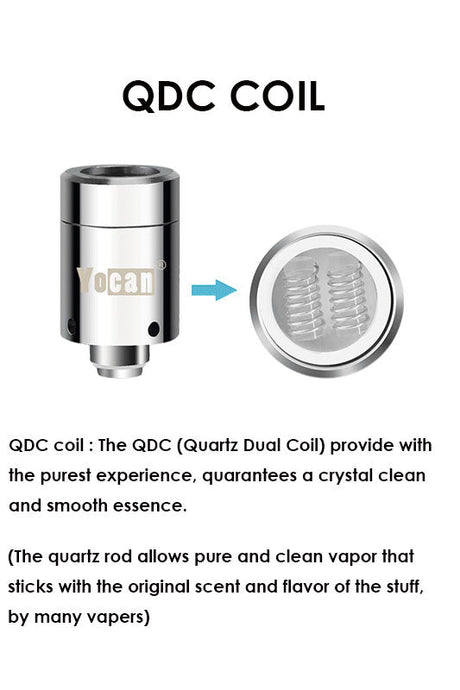 Yocan | Evolve Plus Coil x5 Count Pack 510 Battery BB Canada Quartz Dual Coil
