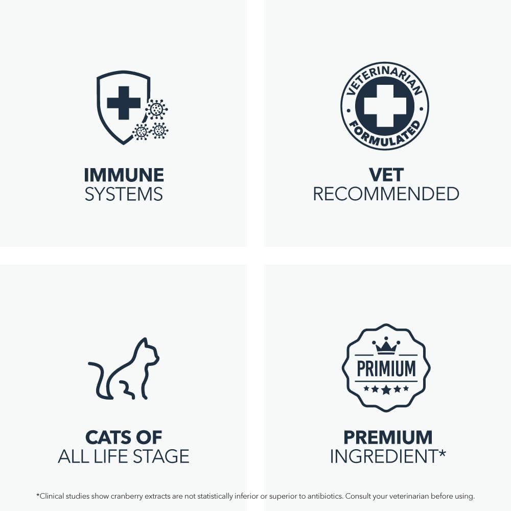 PetPal | L-Lysine Immune and Respiratory Support Supplement for Cats For Pet Neo Wholesale Co.