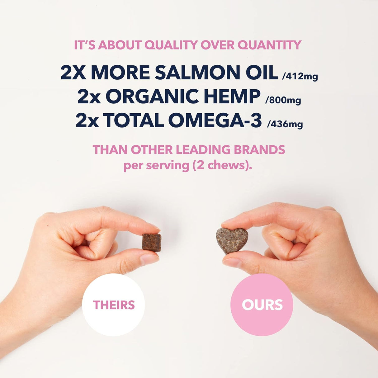 PetPal | Skin & Coat Omega Soft Chew Treats for dogs For Pet Neo Wholesale Co.