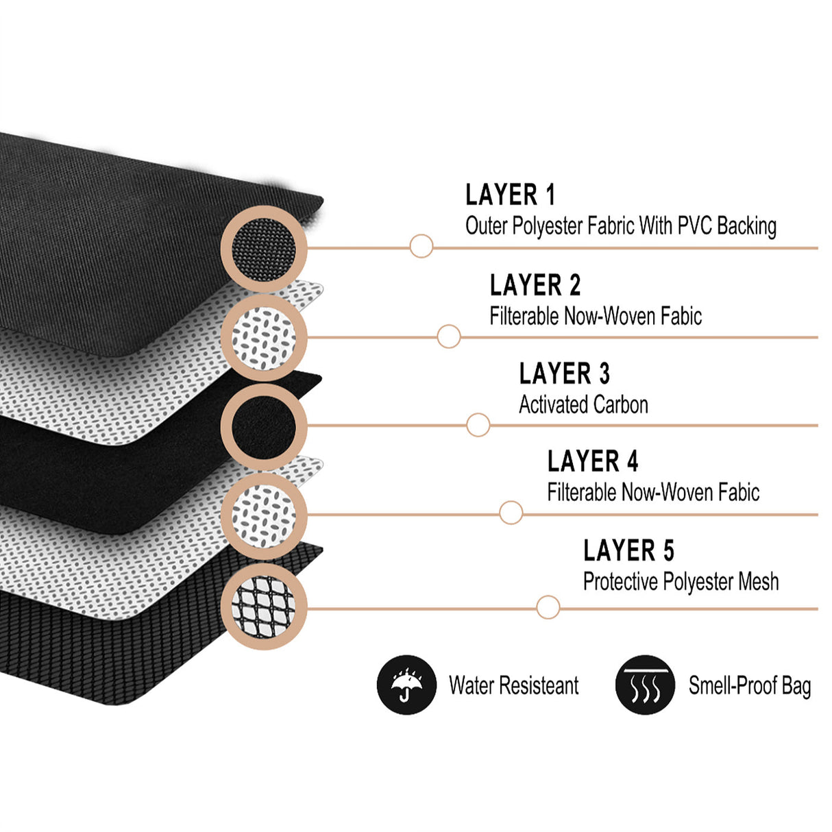 RYNO Smell Proof Bag W/Combo Lock + Shoulder & Wrist Straps Pouch RYNO BAG