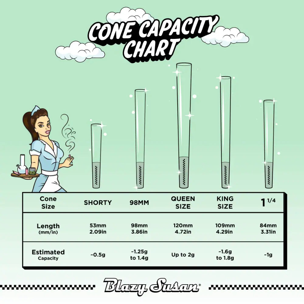 Blazy Susan | Green Cones Jar – (50 Count) Pre-rolled Cone (Bulk / Tower) Smoking Cat Distribution