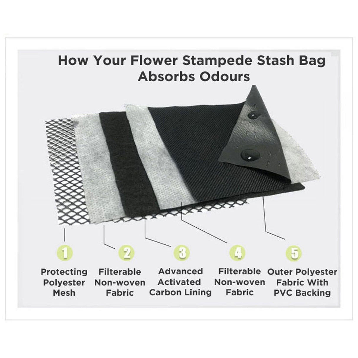 Flower Stampede Lockable Storage Bag, Smell, Odor & Water Resistant Pouch Pouch Flower Stampede