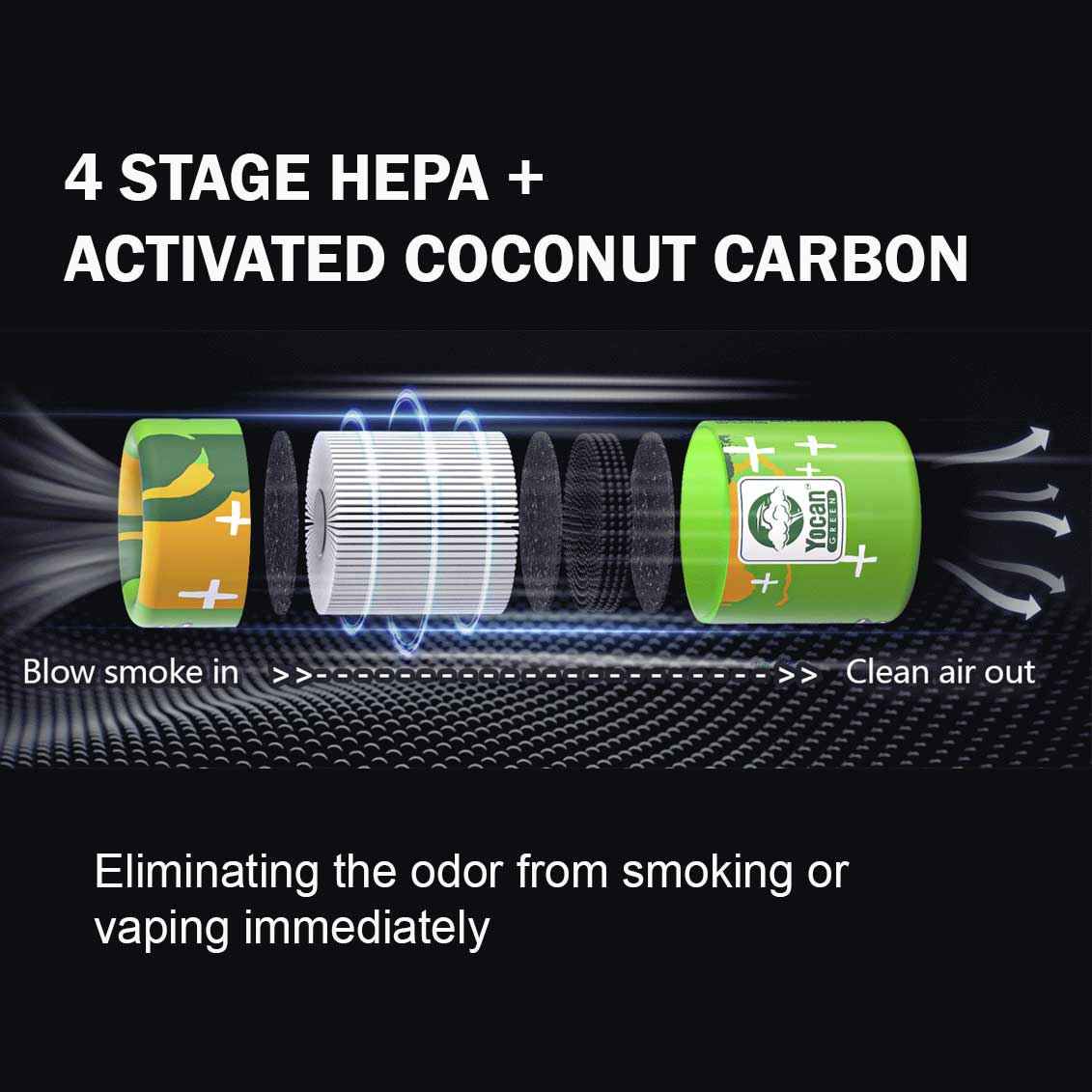 Yocan Green | FLYING SAUCER personal air filter Air Filter ONE