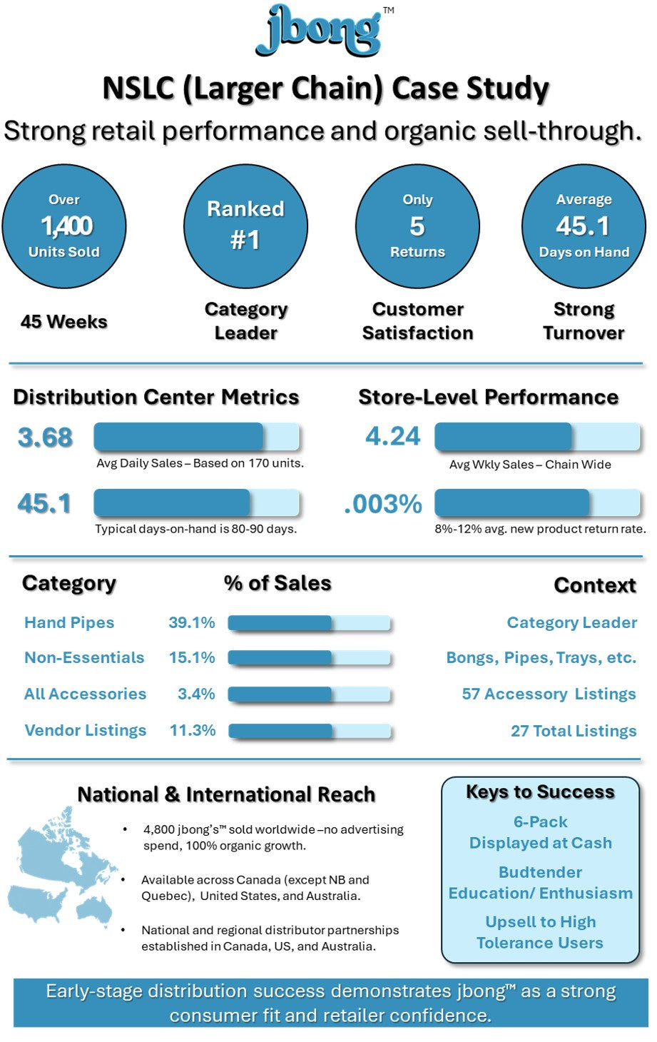 jbong™ | 3-Piece Hand / Pre-Roll Accessory - Box of 6 Blunt jbong™ World Distributors