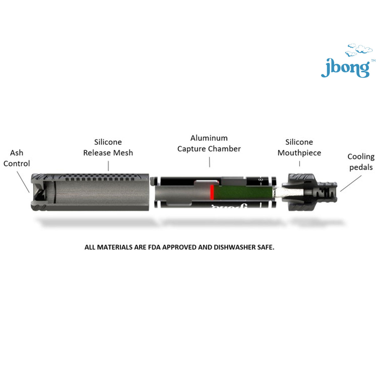 jbong™ | 3-Piece Hand / Pre-Roll Accessory - Box of 6 Blunt jbong™ World Distributors