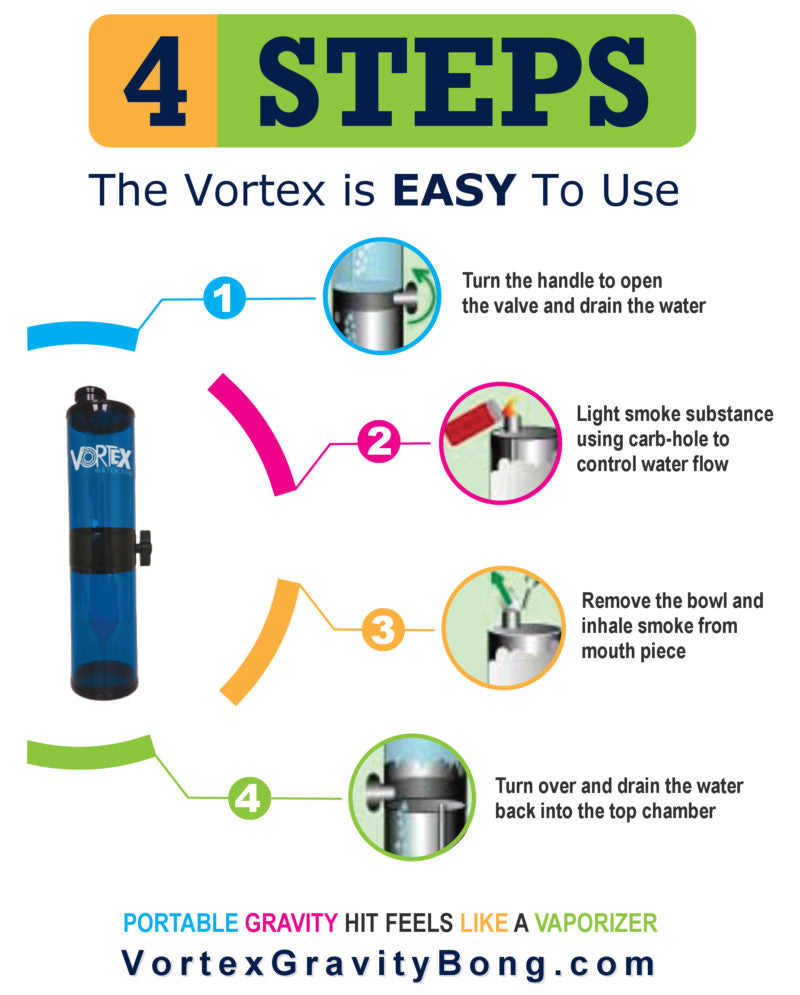 VORTEX | Gravity Bong