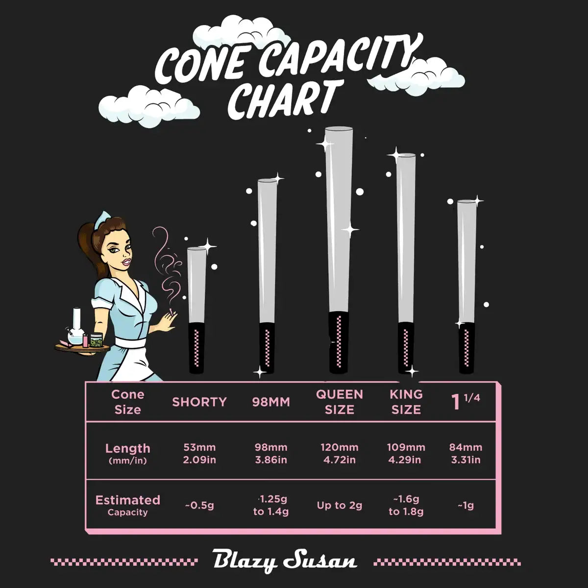 Blazy Susan | Ultra Thin Rice Pre-Rolled Cones – 1 ¼ Size (21 packs) Pre-rolled Cone (Display Pack) Smoking Cat Distribution